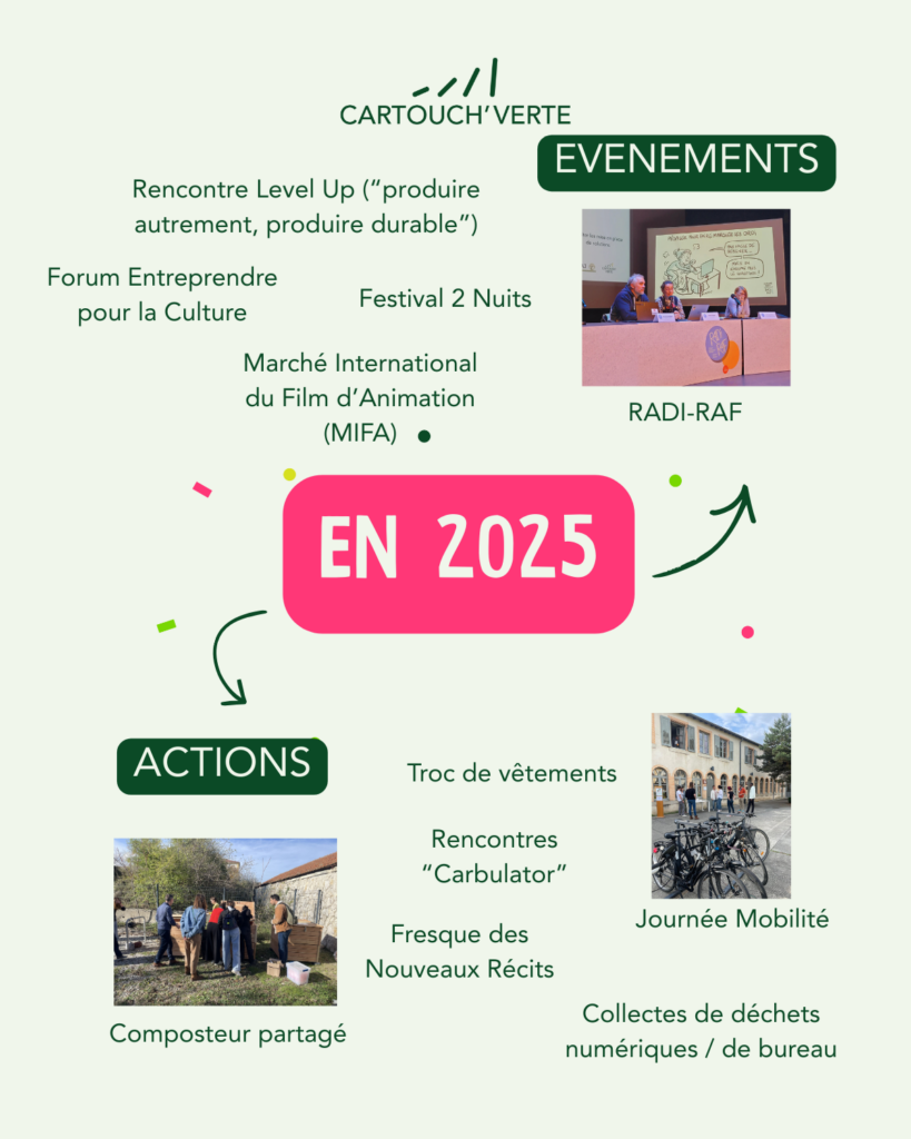 Bilan 2025-2